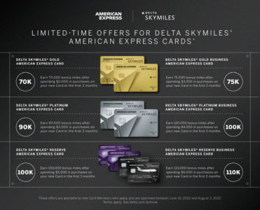 American Express Delta Air Lines